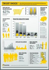Infographic layout Infographic layout